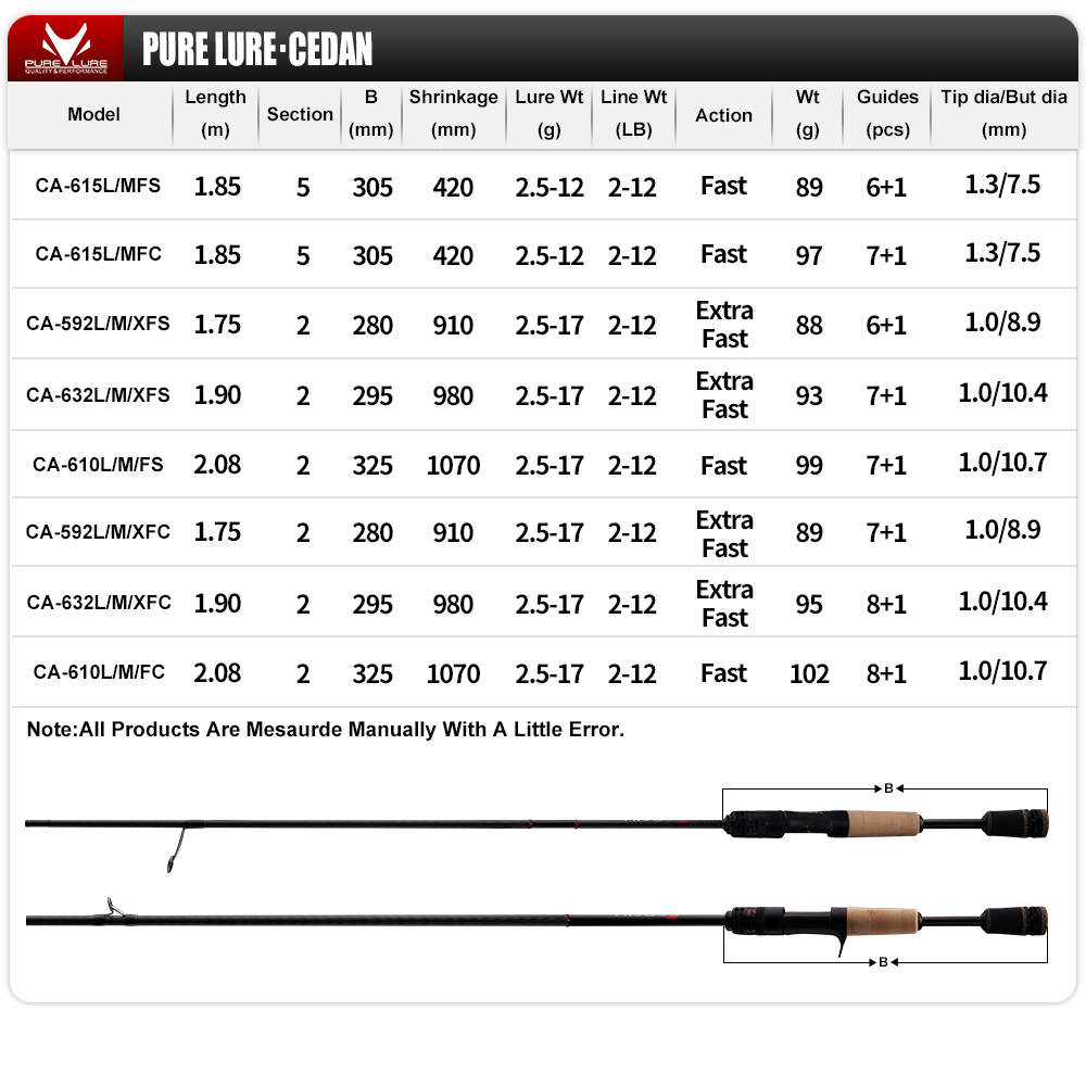 PURELURE ใหม่ CEDAN Solid Tip  - Fishing Rod Surf บทวิจารณ์และราคา