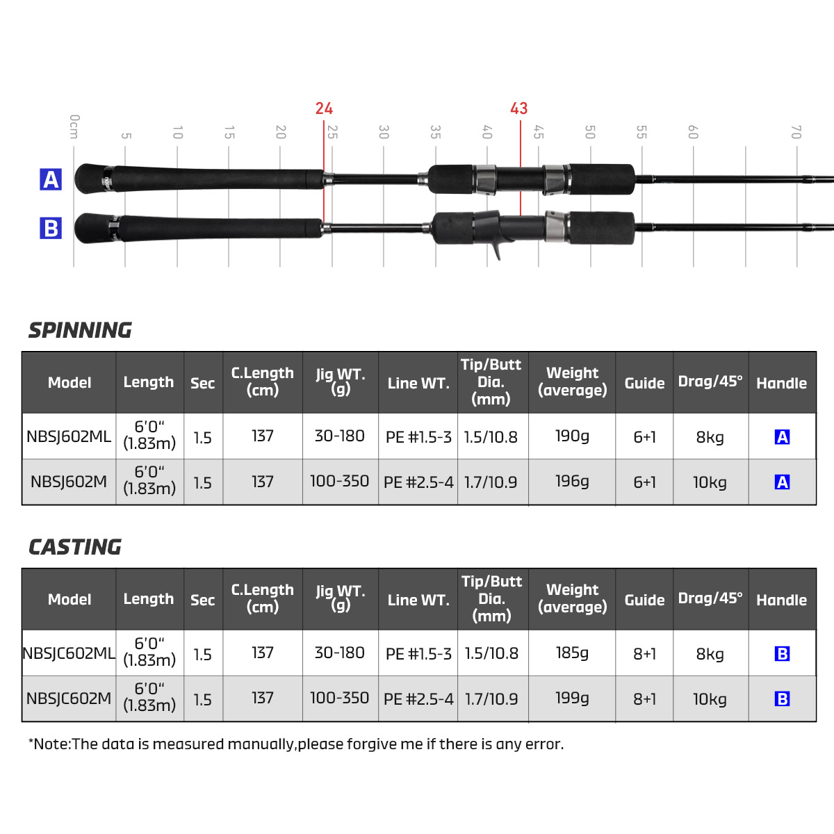 Noeby ใหม่ SLOW Jigging Fishin - Fishing Rod Surf บทวิจารณ์และราคา