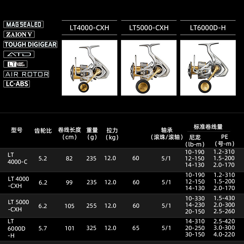 รอกตกปลา DAIWA FREAMS LT แบบสป - Daiwa Reel Bg บทวิจารณ์และราคา