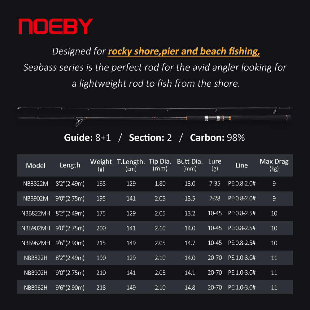 คันเบ็ดตกปลา NOEBY A7 Pro Shor - Fishing Rod Surf บทวิจารณ์และราคา