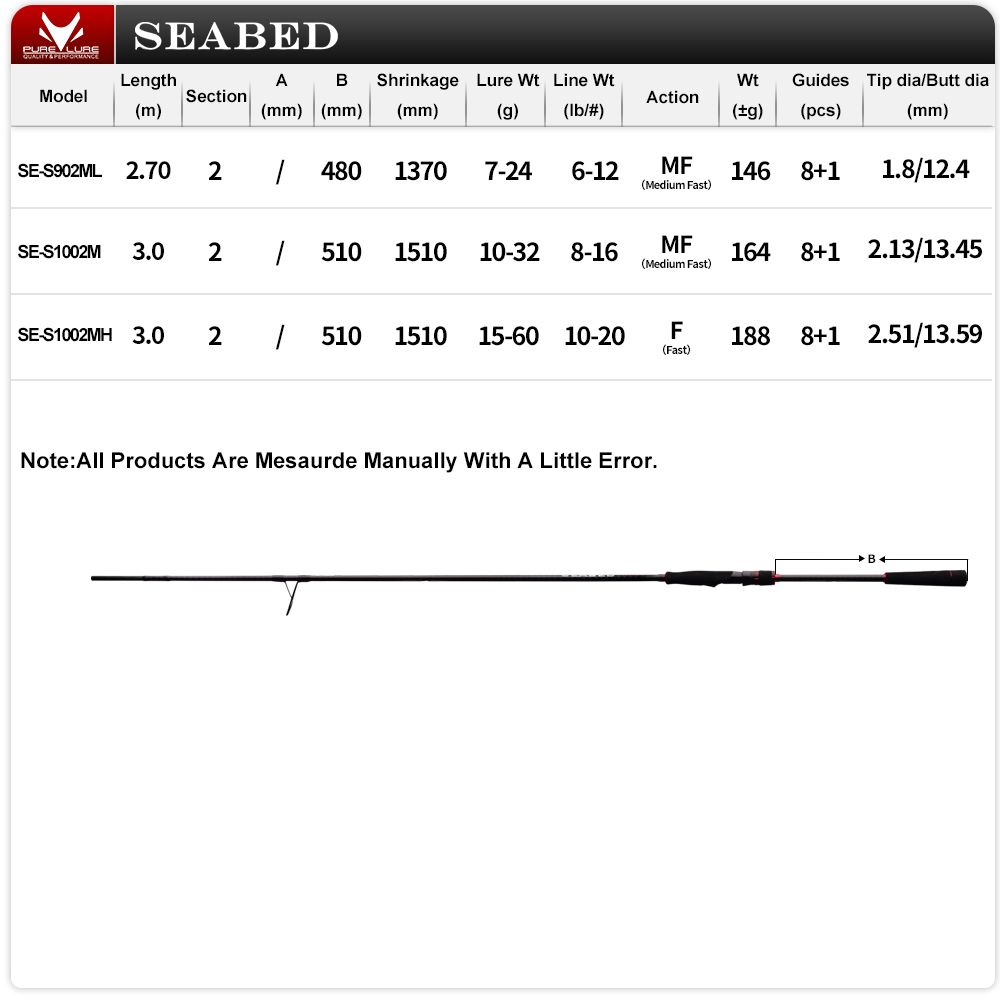 PURELURE 9FT 10FT M MH SPINNIN - Fishing Rod Surf บทวิจารณ์และราคา